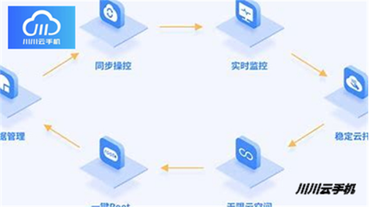 云手机ios下载