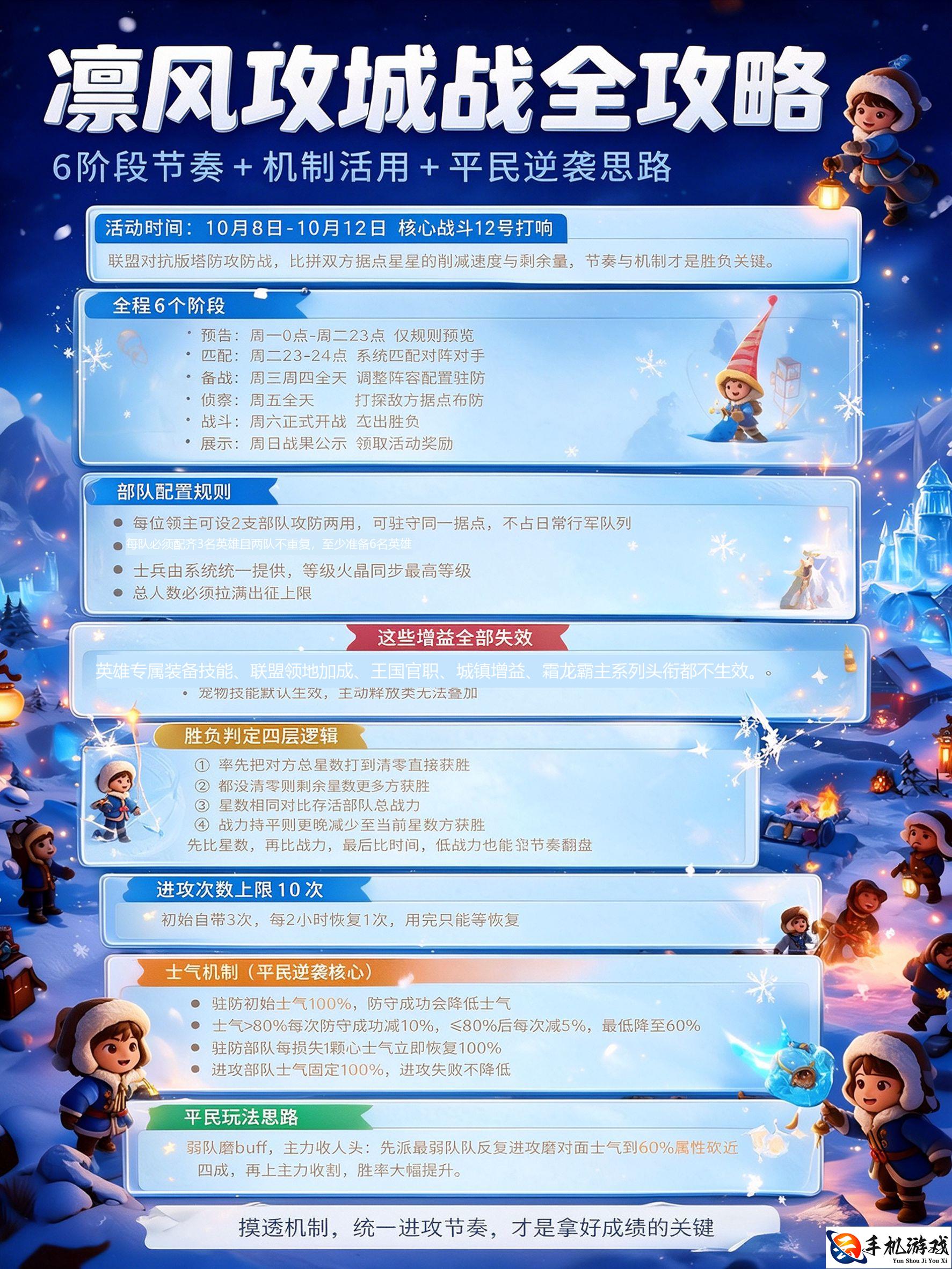 无尽冬日凛风攻城战 详细玩法攻略