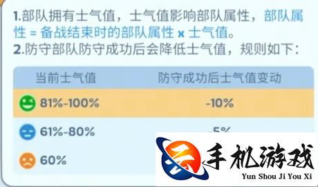 无尽冬日凛风攻城战 详细玩法攻略